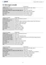 Preview for 11 page of Skypatrol SP8600 User Manual