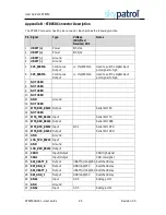 Preview for 32 page of Skypatrol ST8050 User Manual