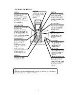 Preview for 4 page of Skype SKYPE DECT User Manual