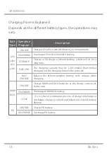 Preview for 20 page of Skyrc B6 Nex Instruction Manual