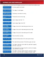 Предварительный просмотр 22 страницы Skyrc B6AC+ DUAL POWER Instruction Manual