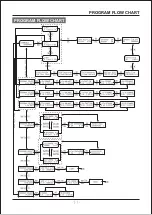 Preview for 12 page of Skyrc e6650 Instruction Manual