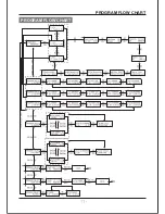 Preview for 12 page of Skyrc e6680 Instruction Manual