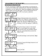 Preview for 24 page of Skyrc e6680 Instruction Manual