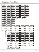 Preview for 10 page of Skyrc e680 Instruction Manual