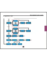 Preview for 13 page of Skyrc iMAX B6 mini Instruction Manual