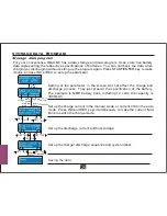 Preview for 28 page of Skyrc iMAX B6 mini Instruction Manual