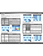 Preview for 10 page of Skyrc T6755 Instruction Manual