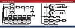 Preview for 8 page of Skyrc Ultimate 400W 20AMP Instruction Manual