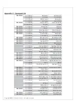 Preview for 33 page of Skyrush Roban Bell 429 Compactor 700 Manual