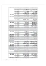 Preview for 34 page of Skyrush Roban Bell 429 Compactor 700 Manual