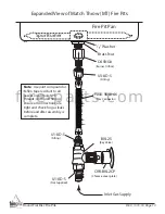 Preview for 13 page of Skytech Firegear Outdoors FPB-20DBSMT-N Installation And Operating Instructions Manual