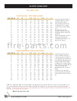 Preview for 6 page of Skytech Firegear Outdoors FPB-25SFBSMT-N Installation And Operating Instructions Manual