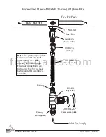 Preview for 14 page of Skytech Firegear Outdoors FPB-25SFBSMT-N Installation And Operating Instructions Manual