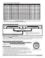 Preview for 2 page of Skytech firegear Outdoors FPB-36L Series Combining Linear Burners