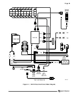 Предварительный просмотр 35 страницы Skytron 3501B EZ SLIDE Maintenance Manual