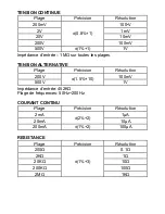 Preview for 18 page of SKYTRONIC 600.005 Instruction Manual