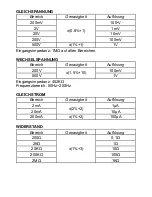 Preview for 24 page of SKYTRONIC 600.005 Instruction Manual