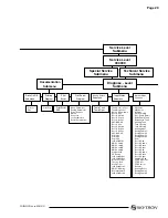 Preview for 31 page of SKYTRONIC I5-PT Installation Instructions Manual