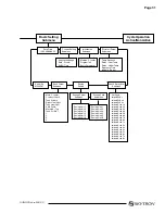 Preview for 33 page of SKYTRONIC I5-PT Installation Instructions Manual