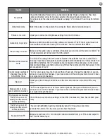 Предварительный просмотр 45 страницы skyvoe C-NXG-4670-DS Owner'S Manual