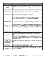 Предварительный просмотр 45 страницы skyvoe C-NXG-6571-DS Owner'S Manual