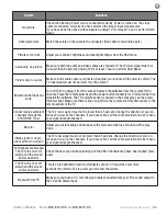 Предварительный просмотр 45 страницы skyvoe C-NXG-8070-DS Owner'S Manual