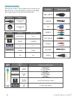 Предварительный просмотр 16 страницы Skyvue 4K-4350-L Owner'S Manual