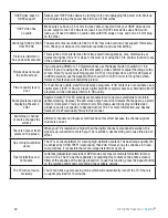 Preview for 44 page of Skyvue 4K-4350-L Owner'S Manual