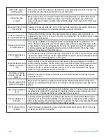 Preview for 46 page of Skyvue C-NXG-32000-DS Owner'S Manual