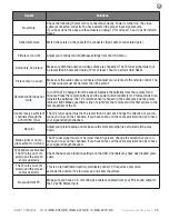 Предварительный просмотр 45 страницы Skyvue C-NXG-4270-DS Owner'S Manual