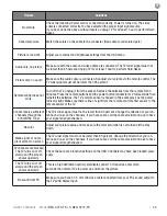 Предварительный просмотр 45 страницы Skyvue C-NXG-4273-FS Owner'S Manual