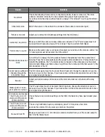 Preview for 45 page of Skyvue C-NXG-4670-FS Owner'S Manual