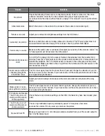 Preview for 45 page of Skyvue C-NXG-49150-P Owner'S Manual