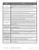 Preview for 45 page of Skyvue C-NXG-4970-DS Owner'S Manual