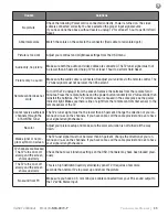 Предварительный просмотр 45 страницы Skyvue C-NXG-4970-P Owner'S Manual