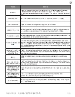 Предварительный просмотр 45 страницы Skyvue C-NXG-7070-FS Owner'S Manual