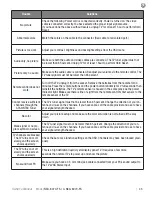 Preview for 45 page of Skyvue C-NXG-8070-FS Owner'S Manual