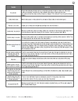 Предварительный просмотр 45 страницы Skyvue C-OBX-32000-L Owner'S Manual