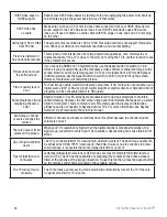 Preview for 46 page of Skyvue C-OBX-32000-L Owner'S Manual