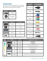 Preview for 16 page of Skyvue C-OBX-32000-P Owner'S Manual