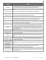 Preview for 45 page of Skyvue C-OBX-4270-L Owner'S Manual