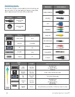 Предварительный просмотр 16 страницы Skyvue C-OBX-4270-P Owner'S Manual