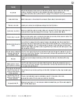 Предварительный просмотр 45 страницы Skyvue C-OBX-4270-P Owner'S Manual