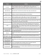 Preview for 45 page of Skyvue C-OBX-49150-UHB Owner'S Manual