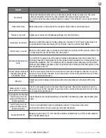 Preview for 45 page of Skyvue C-OBX-55250-UHB-P Owner'S Manual