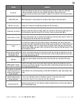 Preview for 45 page of Skyvue C-OBX-65250-UHB-L Owner'S Manual