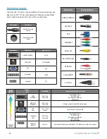 Предварительный просмотр 16 страницы Skyvue C-OBX-6573-L Owner'S Manual