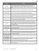 Preview for 47 page of Skyvue NexGen Series Owner'S Manual