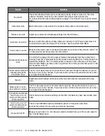 Предварительный просмотр 45 страницы Skyvue NXG-4250-PS Owner'S Manual